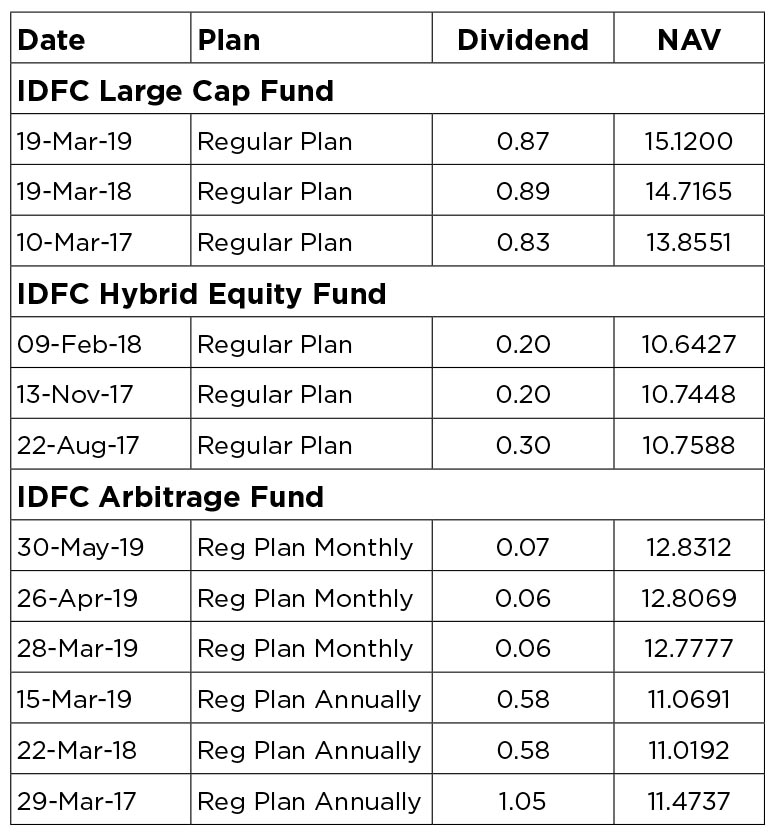 Dividend History