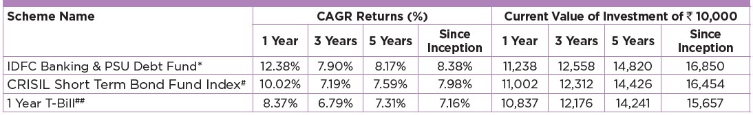 IDFC Banking & PSU Debt Fund