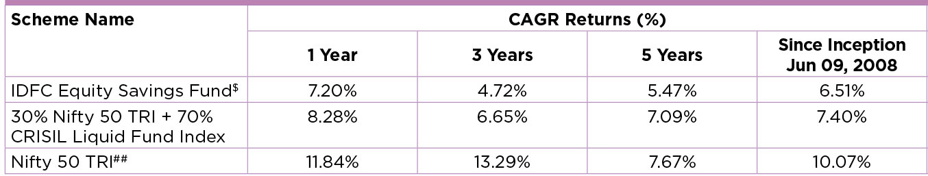 IDFC Equity Savings Fund