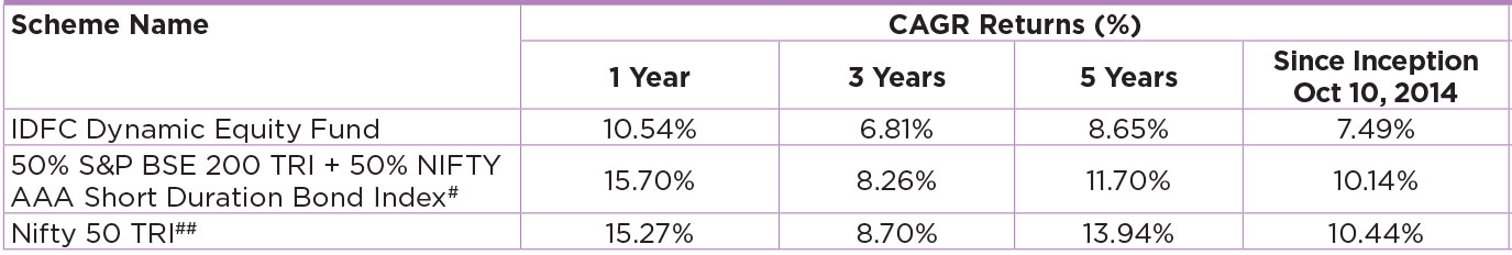 IDFC Dynamic Equity Fund