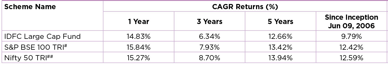 IDFC Large Cap Fund