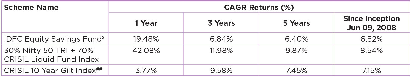 IDFC Equity Savings Fund