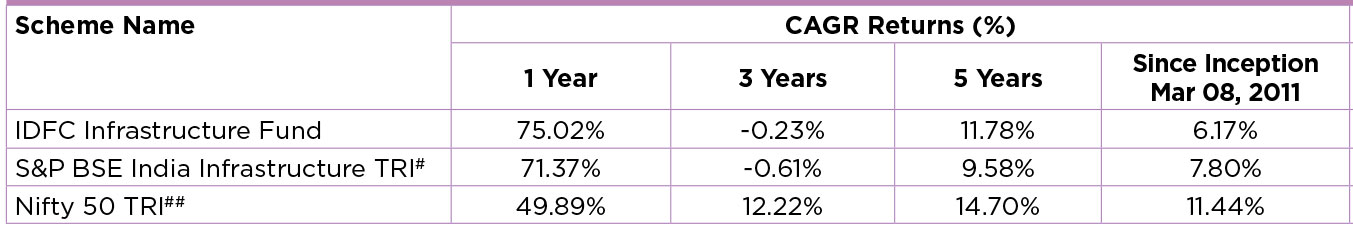 IDFC Infrastructure Fund