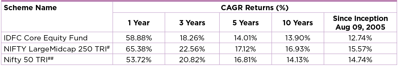 IDFC Core Equity Fund