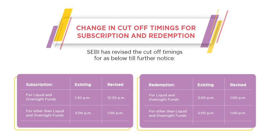 Cut Off Timing banner