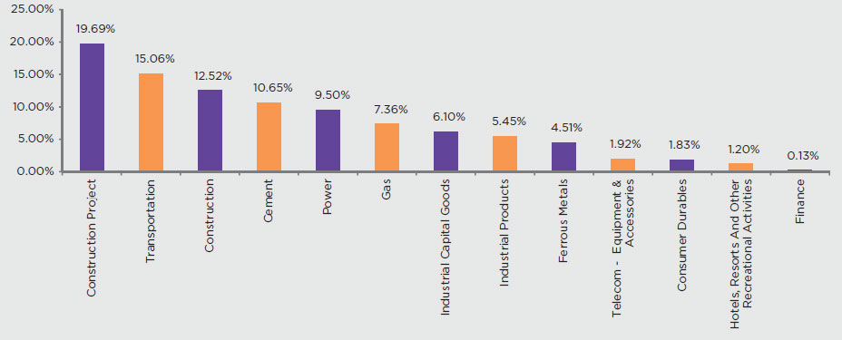 IDFC INFRASTRUCTURE FUND